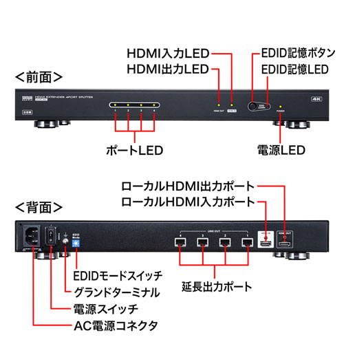HDMIエクステンダー 70m 送信機　4分配｜HDMI延長・4K対応