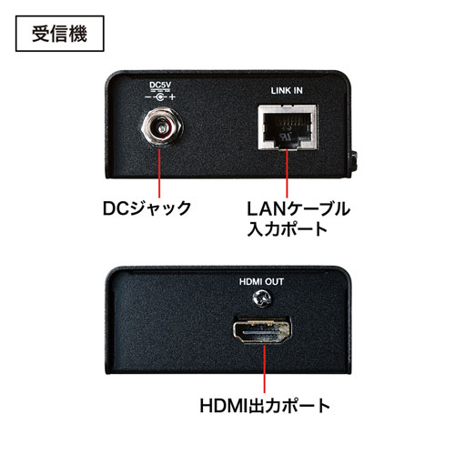 HDMI延長（エクステンダー・LAN・4K・フルHD・おすすめ）VGA