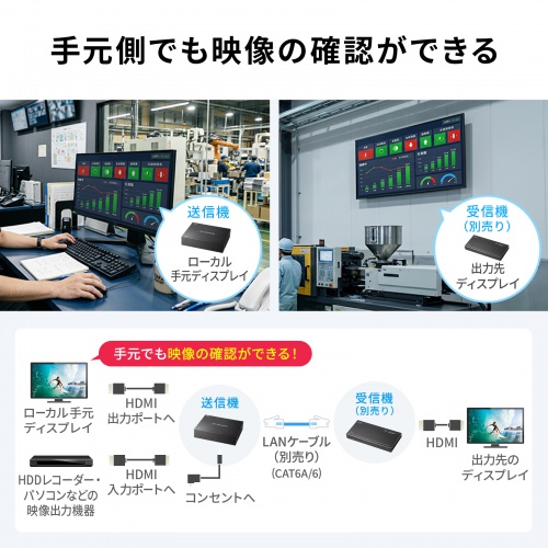 HDMIエクステンダー（4K対応・最大120m延長・送信機・2分配・PoC給電・LANケーブル1本・長距離映像伝送）