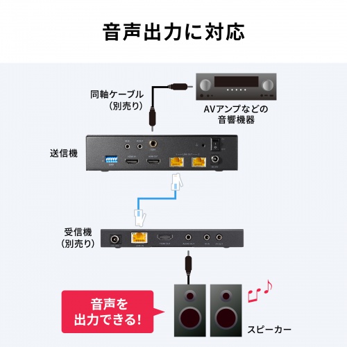 HDMIエクステンダー（4K対応・最大120m延長・送信機・2分配・PoC給電・LANケーブル1本・長距離映像伝送）