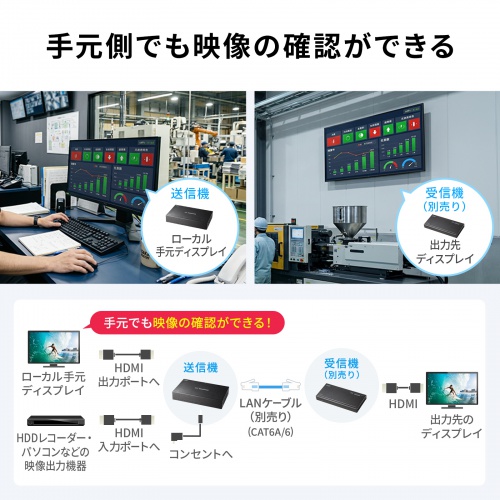 HDMIエクステンダー（4K対応・最大120m延長・送信機・4分配・PoC給電・LANケーブル1本・長距離映像伝送）