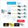 HDMIエクステンダー（4K対応・最大120m延長・送信機・4分配・PoC給電・LANケーブル1本・長距離映像伝送）