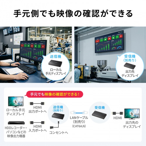 HDMIエクステンダー(4K/60Hz対応・最大120m延長・受信機・PoC給電・LANケーブル1本・IRリモコン伝送)