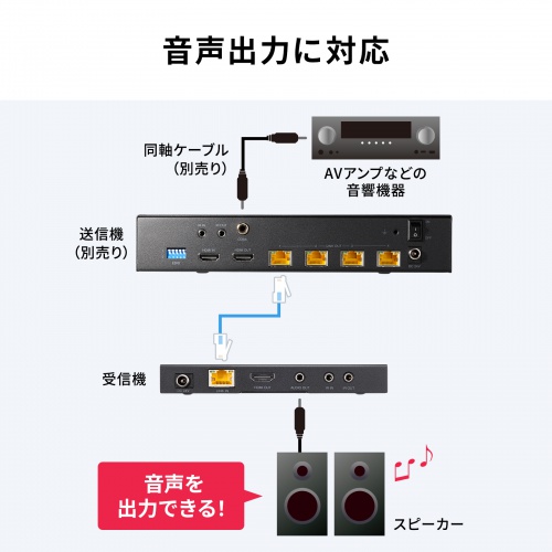 HDMIエクステンダー(4K/60Hz対応・最大120m延長・受信機・PoC給電・LANケーブル1本・IRリモコン伝送)