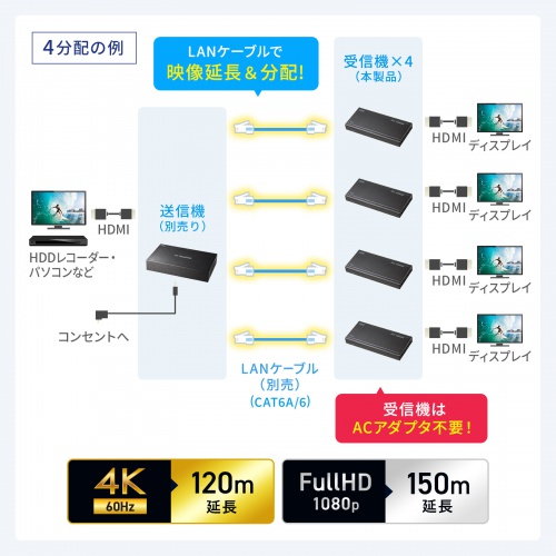 HDMIエクステンダー(4K/60Hz対応・最大120m延長・受信機・PoC給電・LANケーブル1本・IRリモコン伝送)