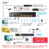 HDMIエクステンダー(4K/60Hz対応・最大120m延長・受信機・PoC給電・LANケーブル1本・IRリモコン伝送)