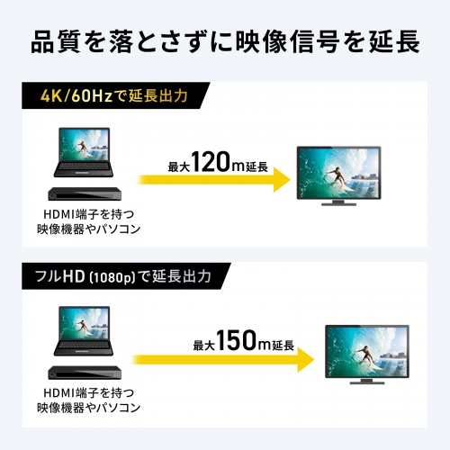 HDMIエクステンダー(4K/60Hz対応・最大120m延長・受信機・PoC給電・LANケーブル1本・IRリモコン伝送)