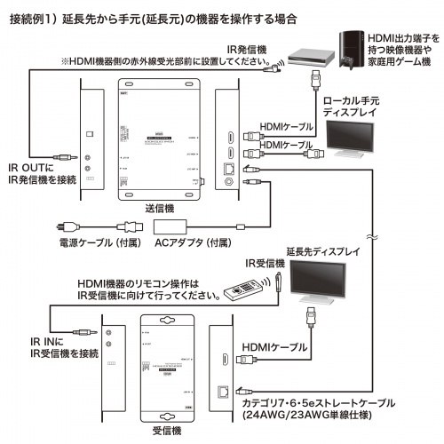 HDMI延長 (エクステンダー・LAN・4K・フルHD・おすすめ)VGA