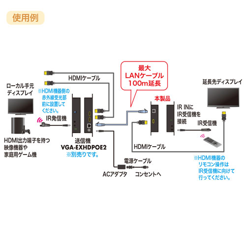 HDMI分配エクステンダー（受信機・PoE対応）
