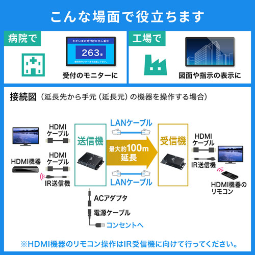HDMI分配エクステンダー（受信機・PoE対応）