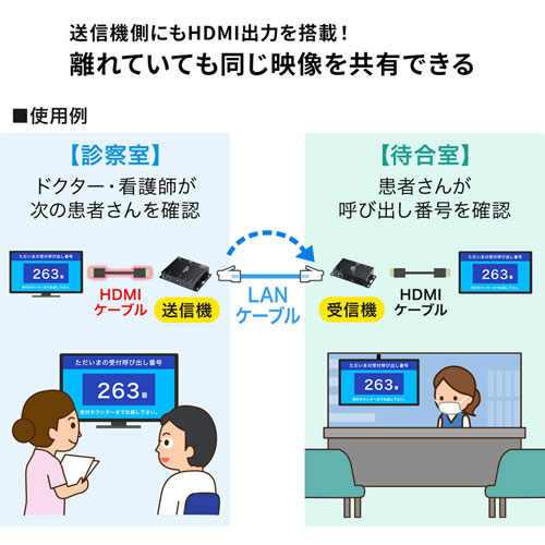 HDMI分配エクステンダー（受信機・PoE対応）