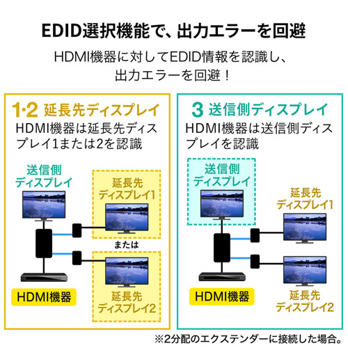 HDMI分配エクステンダー（受信機・PoE対応）