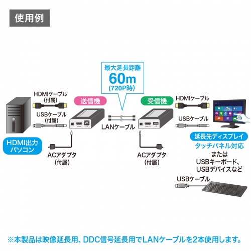 HDMIエクステンダー 60m｜HDMI延長・フルHD・VGA-EXHDU
