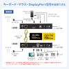 KVMエクステンダー（DisplayPort・USB用）