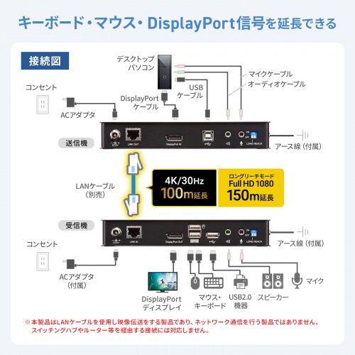 KVMエクステンダー（DisplayPort・USB用）