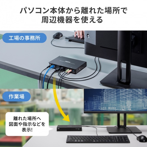 KVMエクステンダー（DisplayPort・USB用）