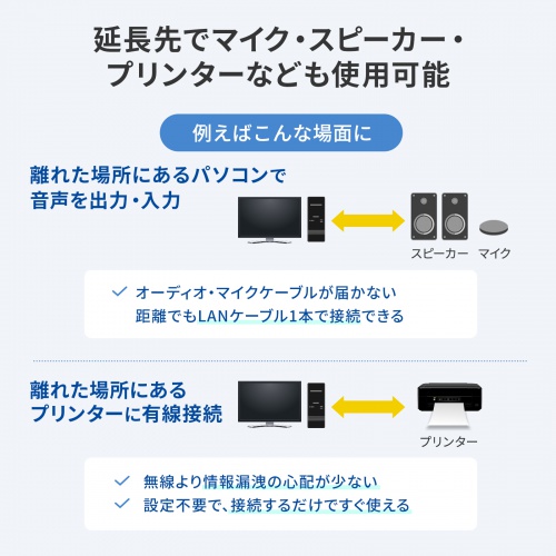 KVMエクステンダー（DisplayPort・USB用）