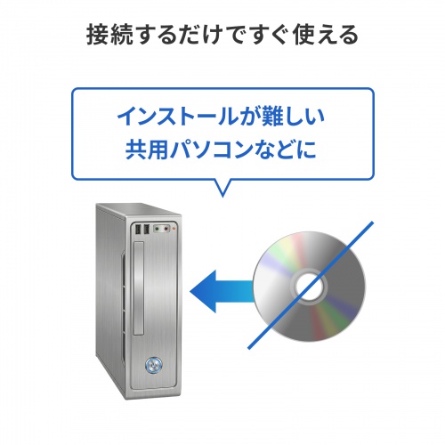 KVMエクステンダー（DisplayPort・USB用）