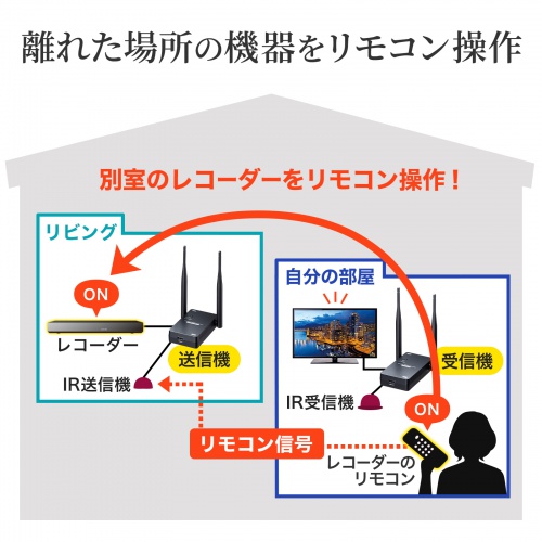 HDMI延長（エクステンダー・ワイヤレス・無線・フルHD・壁面取り付け・おすすめ）VGA-EXWHD11 サンワサプライ
