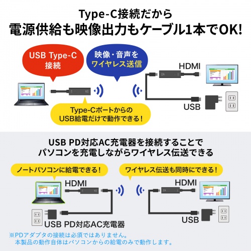ワイヤレスHDMI 無線 送受信機セット（エクステンダー・4K・タイプC・送信機2台・収納ボックス付属・最大15m・HDMI延長器・コンパクトサイズ・設定不要・ドライバ不要）