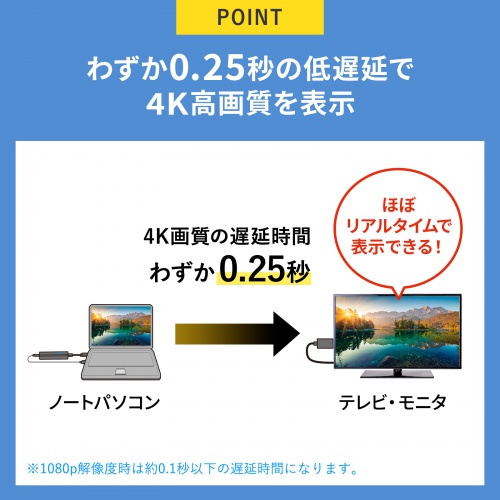 ワイヤレスHDMI 無線 送受信機セット（エクステンダー・4K・タイプC・送信機2台・収納ボックス付属・最大15m・HDMI延長器・コンパクトサイズ・設定不要・ドライバ不要）
