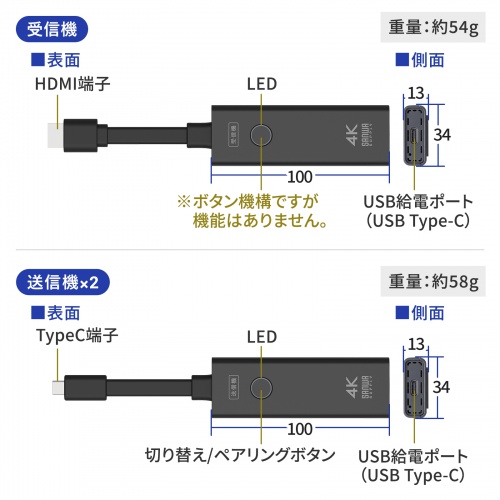 ワイヤレスHDMI 無線 送受信機セット（エクステンダー・4K・タイプC・送信機2台・収納ボックス付属・最大15m・HDMI延長器・コンパクトサイズ・設定不要・ドライバ不要）