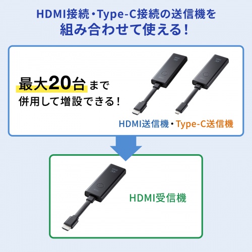 ワイヤレスHDMI 無線 送受信機セット（エクステンダー・4K・タイプC・送信機2台・収納ボックス付属・最大15m・HDMI延長器・コンパクトサイズ・設定不要・ドライバ不要）