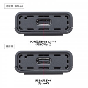 ワイヤレスHDMI 送信機 15m ｜HDMI延長・簡単設置・フルHD