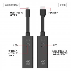 ワイヤレスHDMI 送信機 15m ｜HDMI延長・簡単設置・フルHD