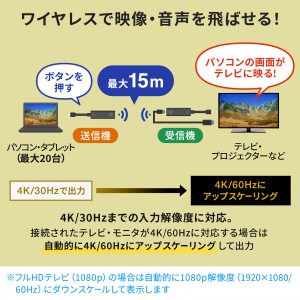 ワイヤレスHDMI 送信機 15m ｜HDMI延長・簡単設置・フルHD