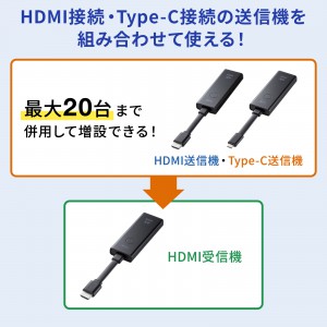 ワイヤレスHDMI 送信機 15m ｜HDMI延長・簡単設置・フルHD