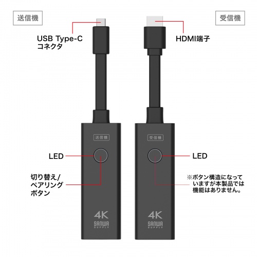 ワイヤレスHDMIエクステンダー 15m｜タイプC・増設20台・HDMI延長