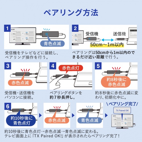 ワイヤレスHDMI 無線 送受信機セット（エクステンダー・4K・送信機2台・収納ボックス付属・最大15m・HDMI延長器・コンパクトサイズ・設定不要・ドライバ不要）