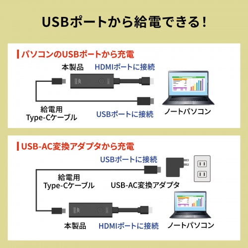 ワイヤレスHDMI 無線 送受信機セット（エクステンダー・4K・送信機2台・収納ボックス付属・最大15m・HDMI延長器・コンパクトサイズ・設定不要・ドライバ不要）