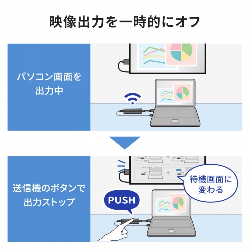 ワイヤレスHDMI 無線 送受信機セット（エクステンダー・4K・送信機2台・収納ボックス付属・最大15m・HDMI延長器・コンパクトサイズ・設定不要・ドライバ不要）