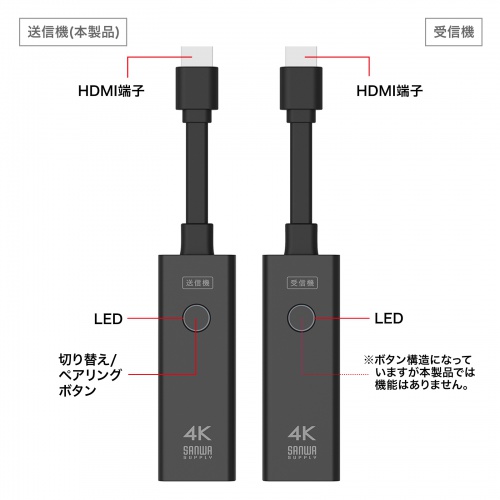 ワイヤレスHDMI 送信機　120m｜HDMI延長・VGA-EXWHD12TX