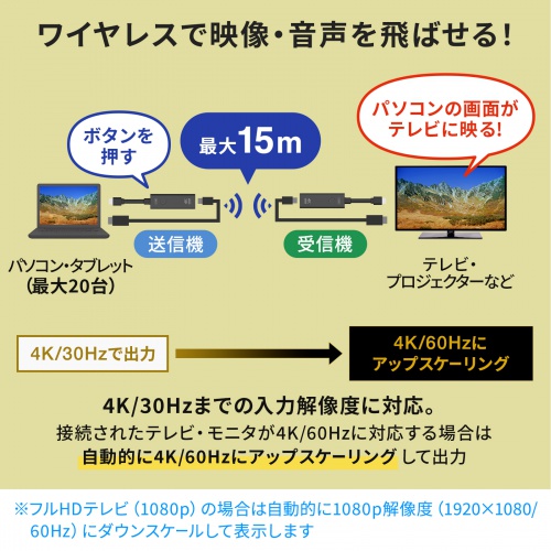 ワイヤレスHDMI 送信機　120m｜HDMI延長・VGA-EXWHD12TX