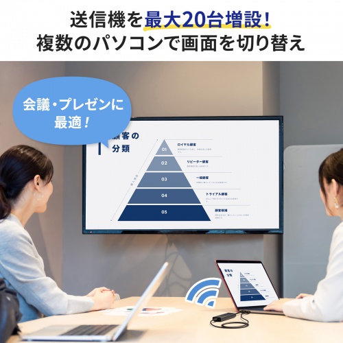 ワイヤレスHDMI 送信機　120m｜HDMI延長・VGA-EXWHD12TX