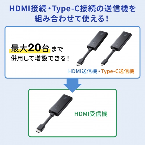 ワイヤレスHDMI 送信機　120m｜HDMI延長・VGA-EXWHD12TX