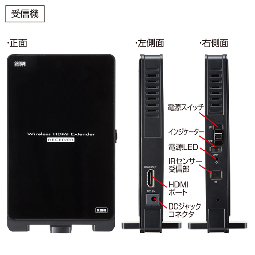 サンワサプライ】無線HDMIエクステンダー(送受信機セット・直付け) VGA