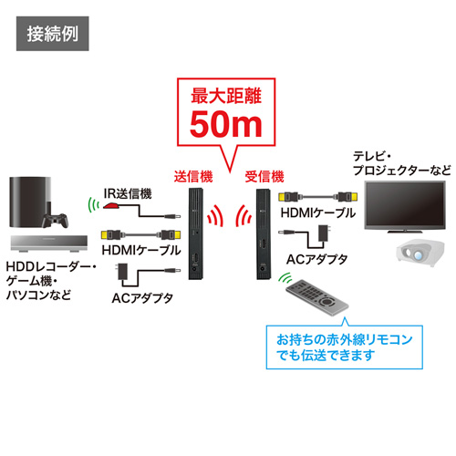 HDMIモニター延長器 (エクステンダー・ワイヤレス・フルHD・最大50m)VGA-EXWHD5 サンワサプライ