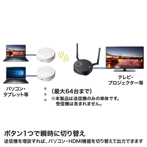 HDMIエクステンダー(送信機・延長器・タイプC・VGA-EXWHD6C用・ワイヤレス)VGA-EXWHD6CTX サンワサプライ