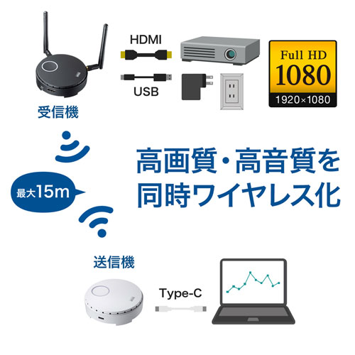 HDMIエクステンダー(送信機・延長器・タイプC・VGA-EXWHD6C用・ワイヤレス)VGA-EXWHD6CTX サンワサプライ