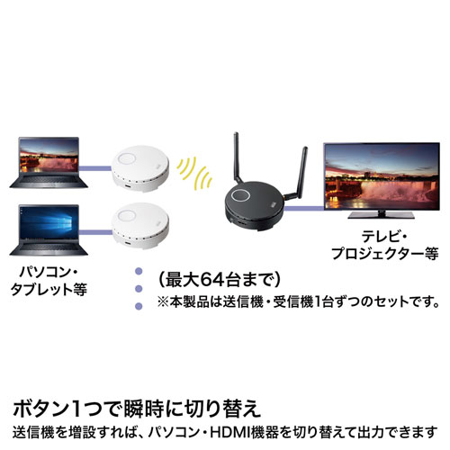 ワイヤレスHDMI 送信機 1出力｜HDMI延長・ボタン切替・簡単導入