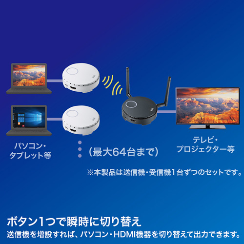 ワイヤレスHDMIエクステンダー　15ｍ｜フルHD高画質・HDMI延長