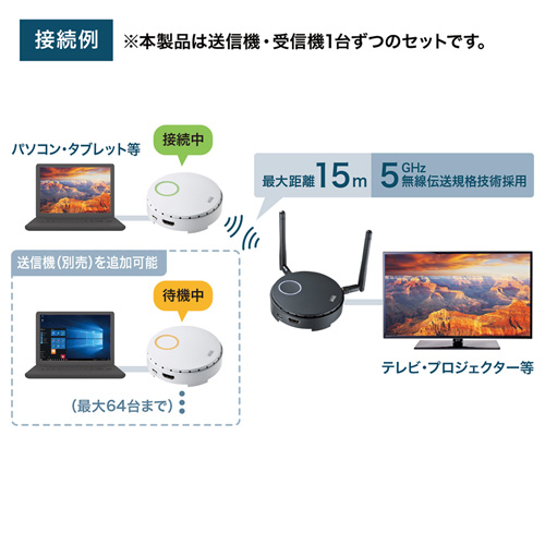 ワイヤレスHDMIエクステンダー　15ｍ｜フルHD高画質・HDMI延長