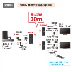 ワイヤレスHDMIエクステンダー 30m｜2分配・フルHD・HDMI延長