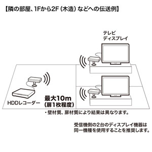 ワイヤレスHDMIエクステンダー 30m｜2分配・フルHD・HDMI延長