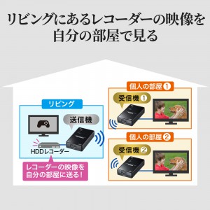 ワイヤレスHDMIエクステンダー 30m｜2分配・フルHD・HDMI延長