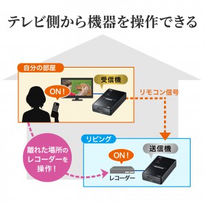 ワイヤレスHDMIエクステンダー 30m｜2分配・フルHD・HDMI延長